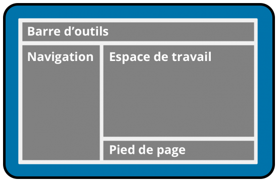 Interface d’administration