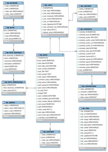 Database Description